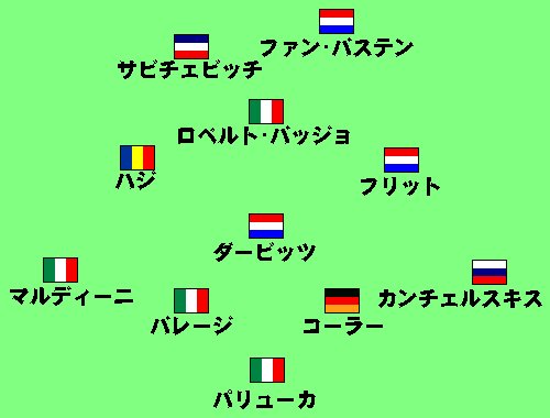 けんのbest１１ ヨーロッパ