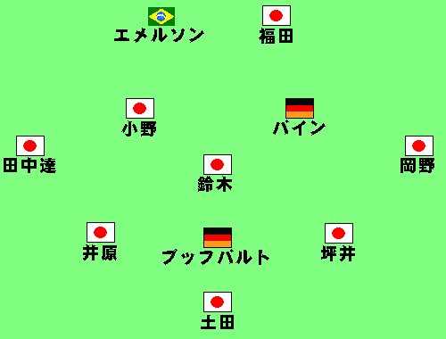 けんのbest１１ 浦和レッズ