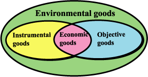 economic_goods