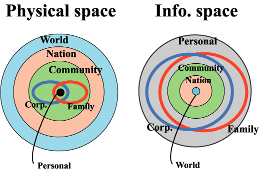 phys-info_space