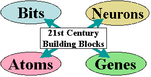 21c_buildingblocks