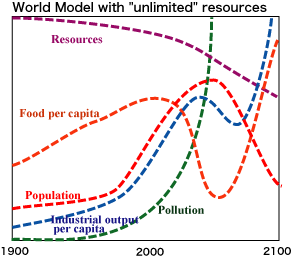 world_model_unlimited