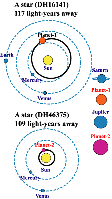 twonew_planet