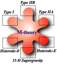 M-theory6