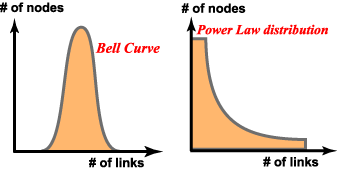 bell_curve_network