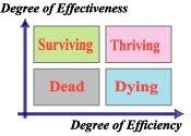 efficiency_effectiveness.