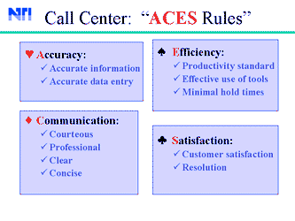 Callcenter ACE rules