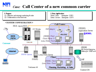 Call Center case