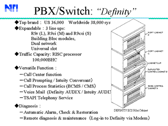 PBX Switch
