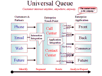 Universal Q