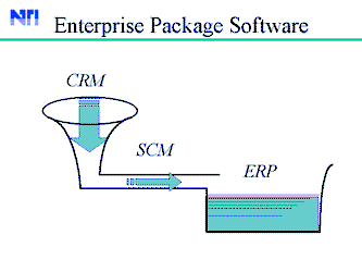 Enterprise package
