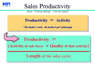 Sales productivity