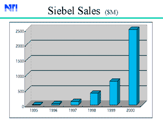 Sieble Sales