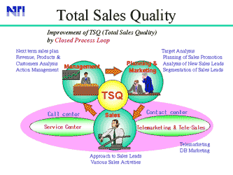 Total Sales Quality