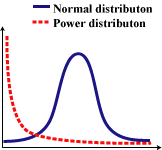 powernormal_distribution
