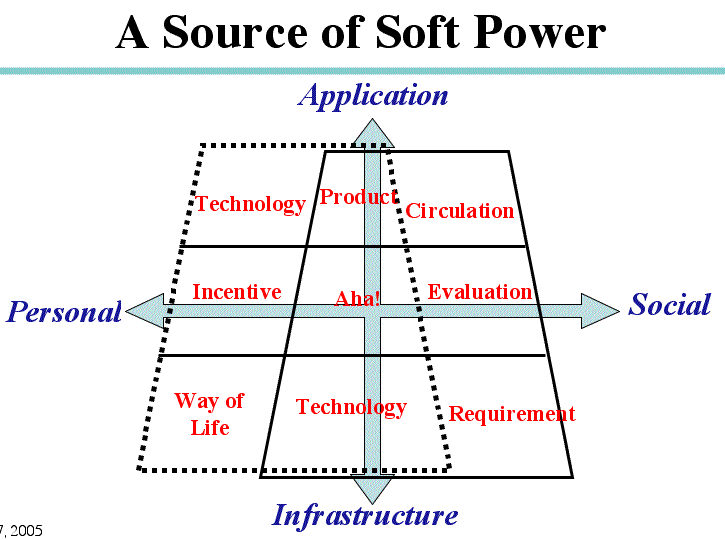 sourceofsoftpower