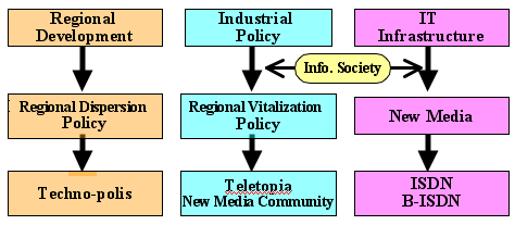 regionalITpolicy