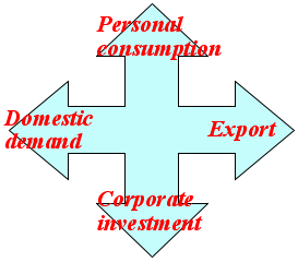 demand_export