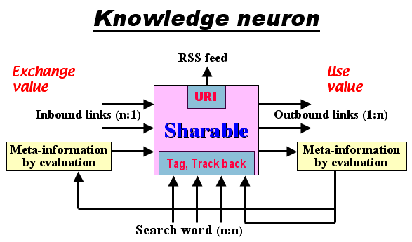 knowledgeneuron