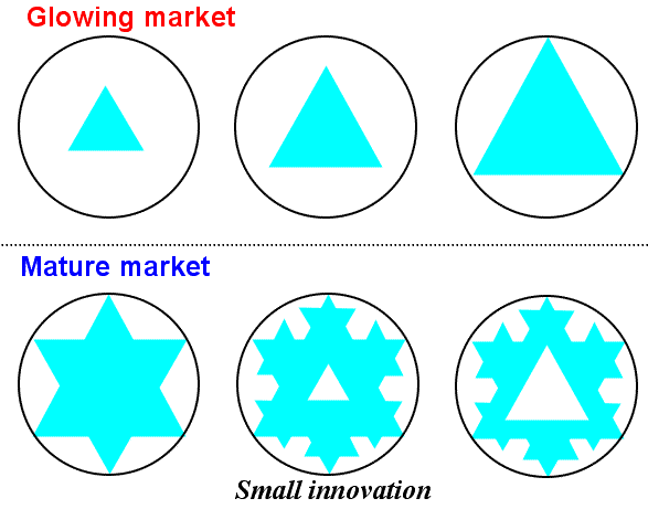 market_fractal