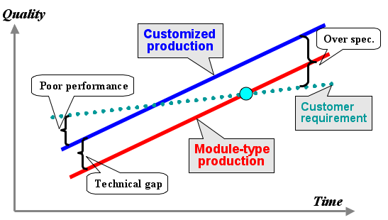 modularproduction