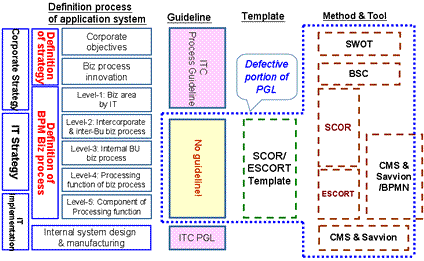 defective_pgl