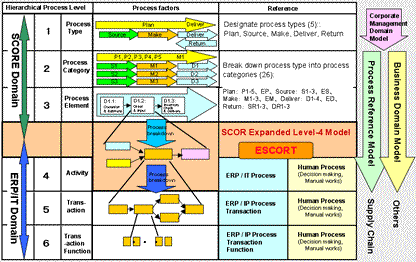 hie_processmodel