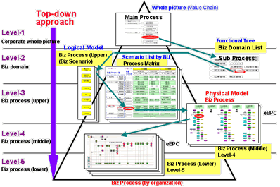 process_structure