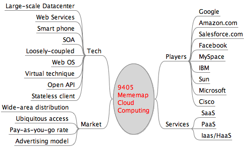 mememap_cloud