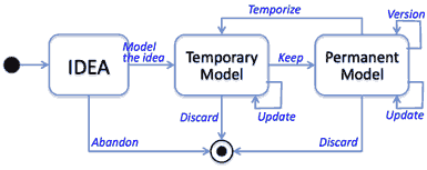model_UML