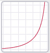 exponentialcurve