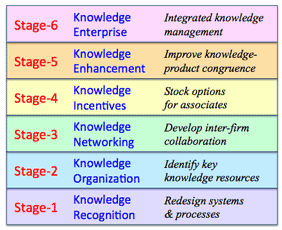 knowledge_growth_model