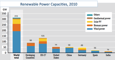 renewablepowercapacities