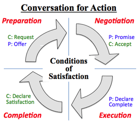 conversationforaction