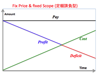 fixpricfixscope