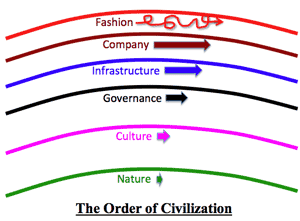 orderofcivilization