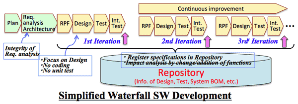 rapidSWdevelp_repository