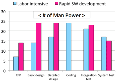 rapiddev_manpower