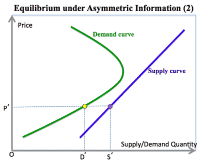 equilibrium_asymmetricinfo2