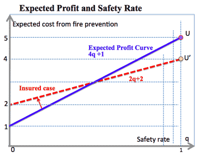 expectedprofitcurve_safetyrate