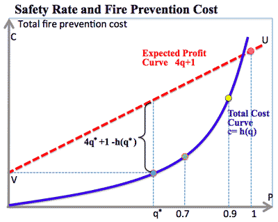 safetyrate_firepreventioncost