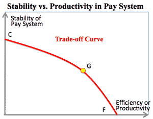 stability_productivityinpay