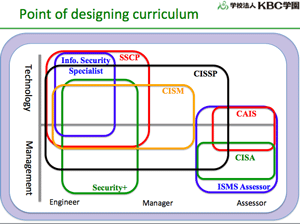 kbc_curriculum