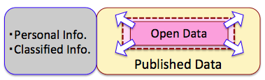 opendata_definition
