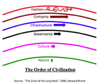 orderofcivilization
