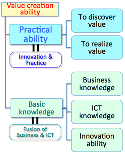 ICT_integratedknowledge