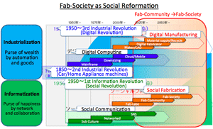 fabsociety_socialreform