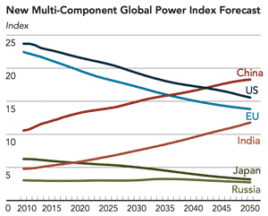 New multicomponent global power index