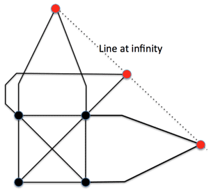 lineatinfinity