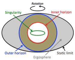 rotatingblackhole
